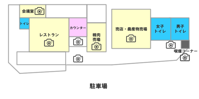 施設概要